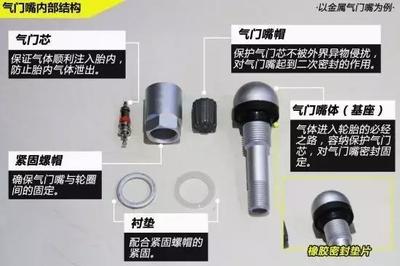 买车时没人在意这小玩意，更换时傻了眼——汽车气门嘴的隐形高成本真相